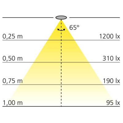 Spot LED 230V diamètre 78 mm SYKE