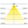 Spot LED 230V diamètre 78 mm SYKE