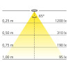 Spot LED 230V diamètre 78 mm dimmable SYKO