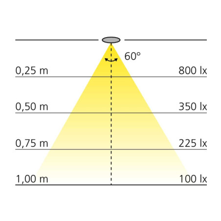 Spot LED LYLO 12V diamètre 68 mm