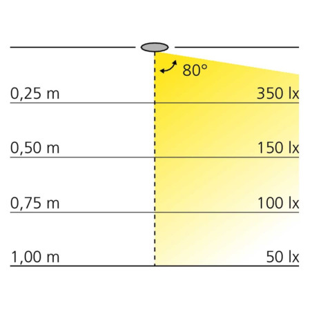 Luminaire à encastrer 12V