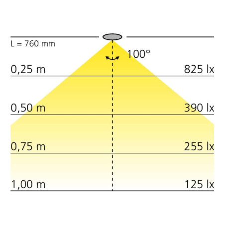 Réglette LED à encastrer 12V BLINK